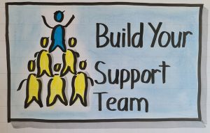 Illustration of a team of people standing on each others' shoulders, with the words 'build your support team'